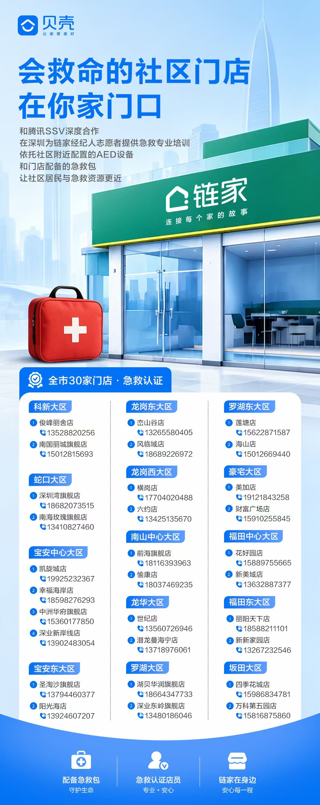 （图：首批参与培训的经纪人志愿者所在门店）