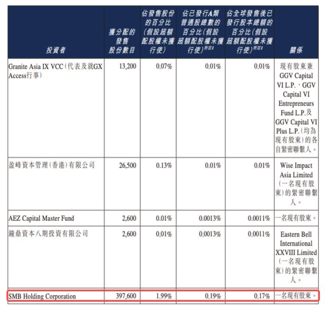 从合作到持股,Uber为何一年两次“加仓”Momenta?
