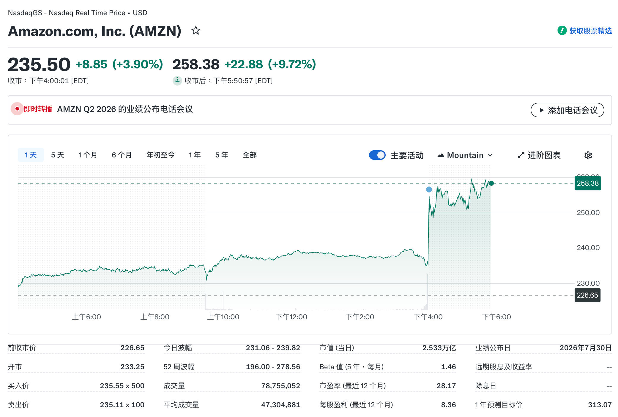 亚马逊股价盘后上涨9.72%