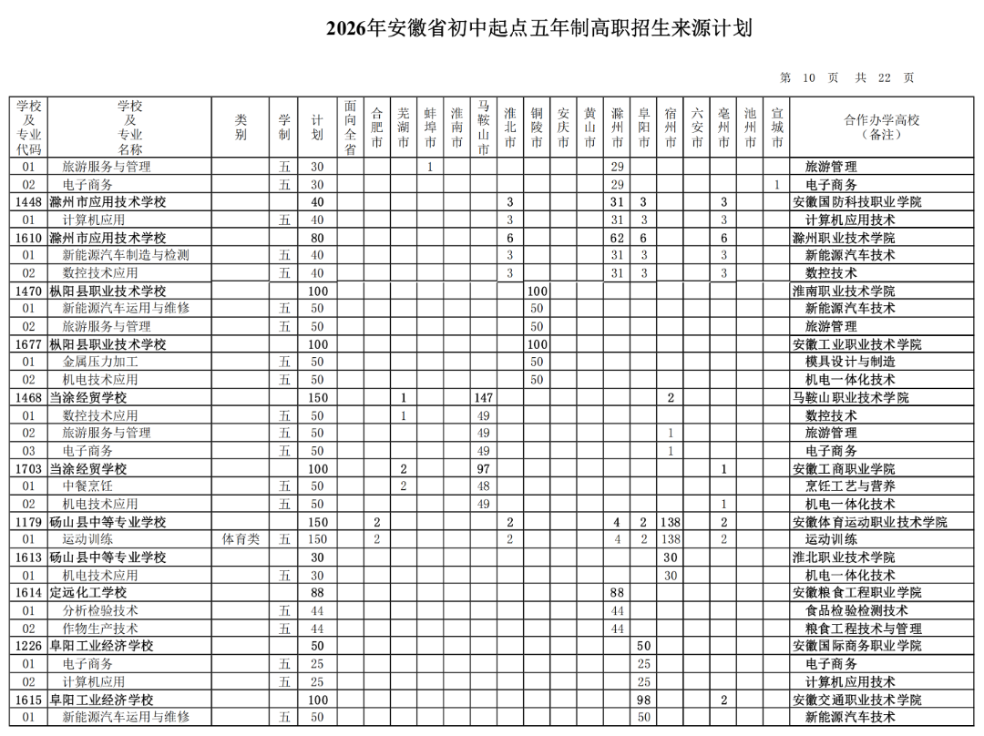 2026年安徽省初中起点五年制高职招生来源计划（按院校名称排序）_09.png