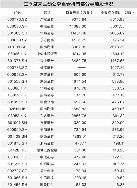 数据来源:Wind 刘艺文/制表