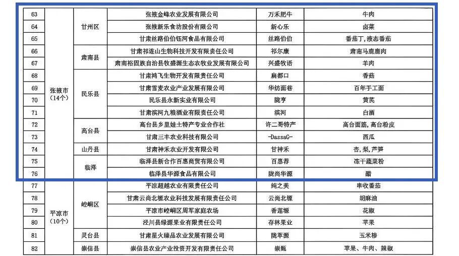 张掖新增14个甘味品牌　快看都有哪些