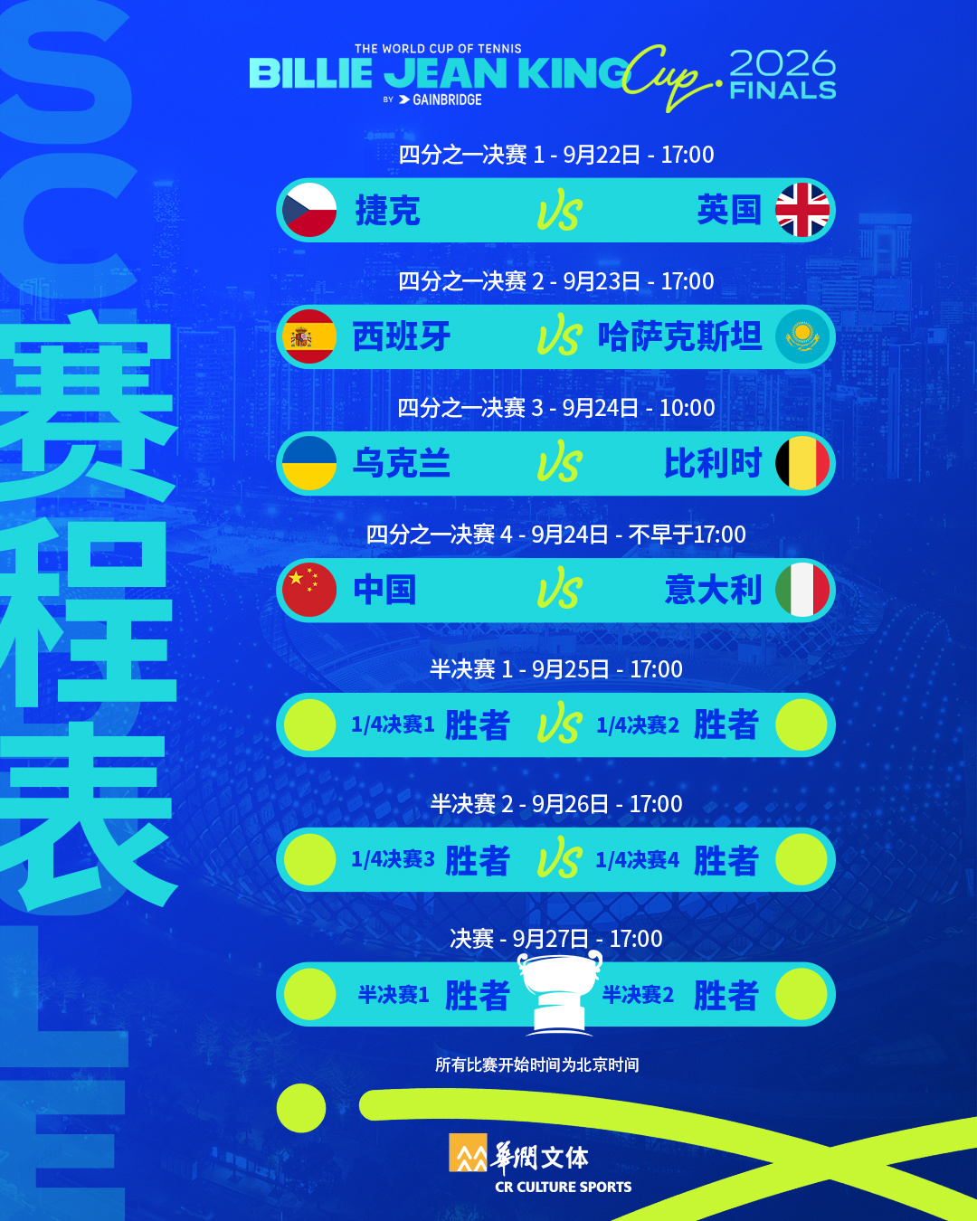 女子网坛群星集结深圳湾！2026比利&middot;简&middot;金杯深圳总决赛参赛阵容出炉！