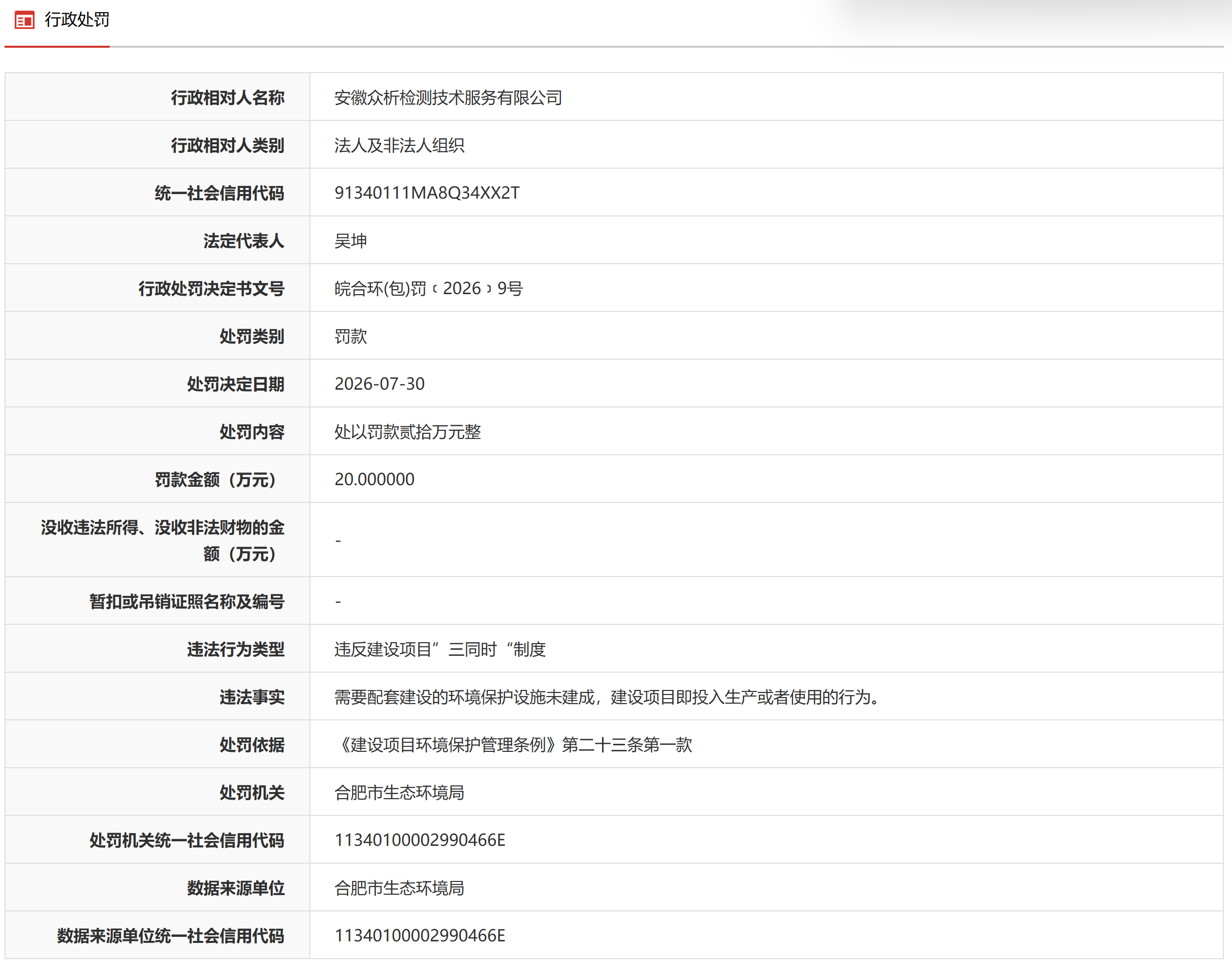 安徽一企业因违反建设项目”三同时“制度被罚20万元
