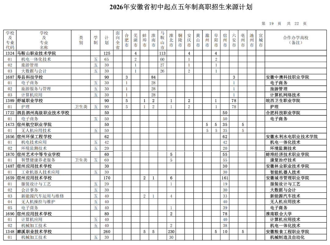 2026年安徽省初中起点五年制高职招生来源计划（按院校名称排序）_18.png