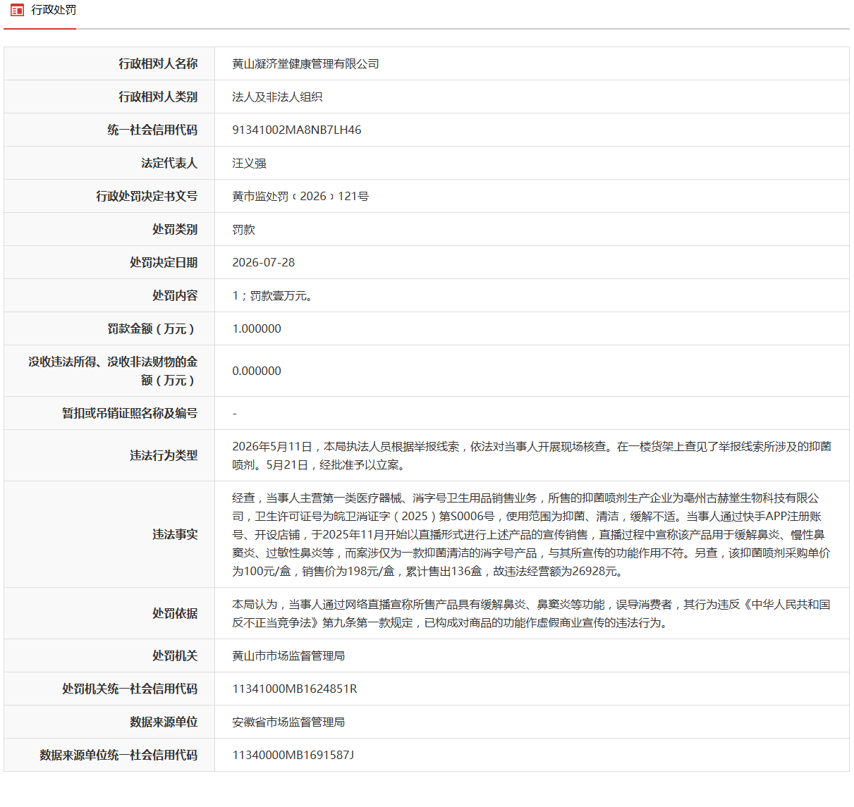 虚假宣传所售产品抑菌喷剂有缓解鼻炎等功能，安徽一企业被罚