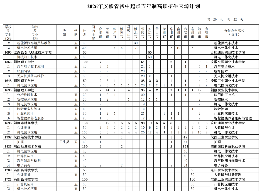 2026年安徽省初中起点五年制高职招生来源计划（按院校名称排序）_19.png