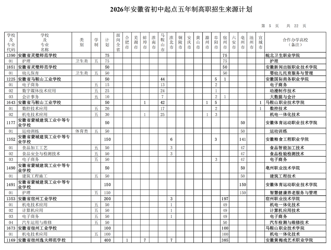 2026年安徽省初中起点五年制高职招生来源计划（按院校名称排序）_04.png