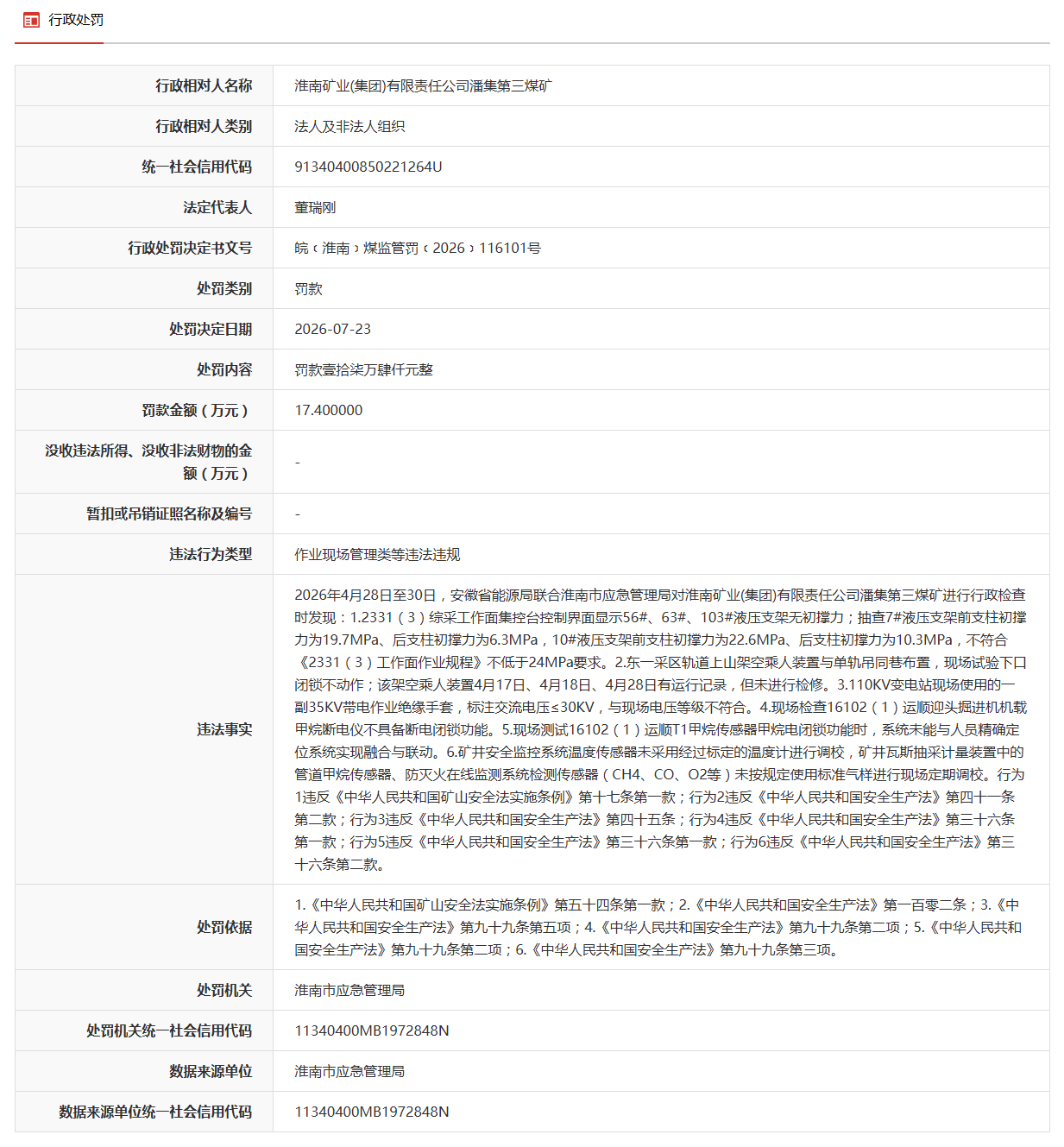 作业现场管理类等违法违规，安徽一企业被罚17.4万元！