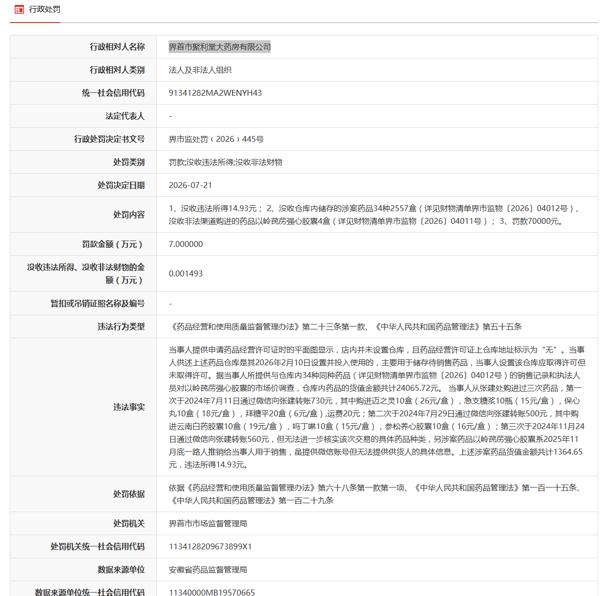 私设仓库、非法渠道购药！安徽一企业被罚没7万余元