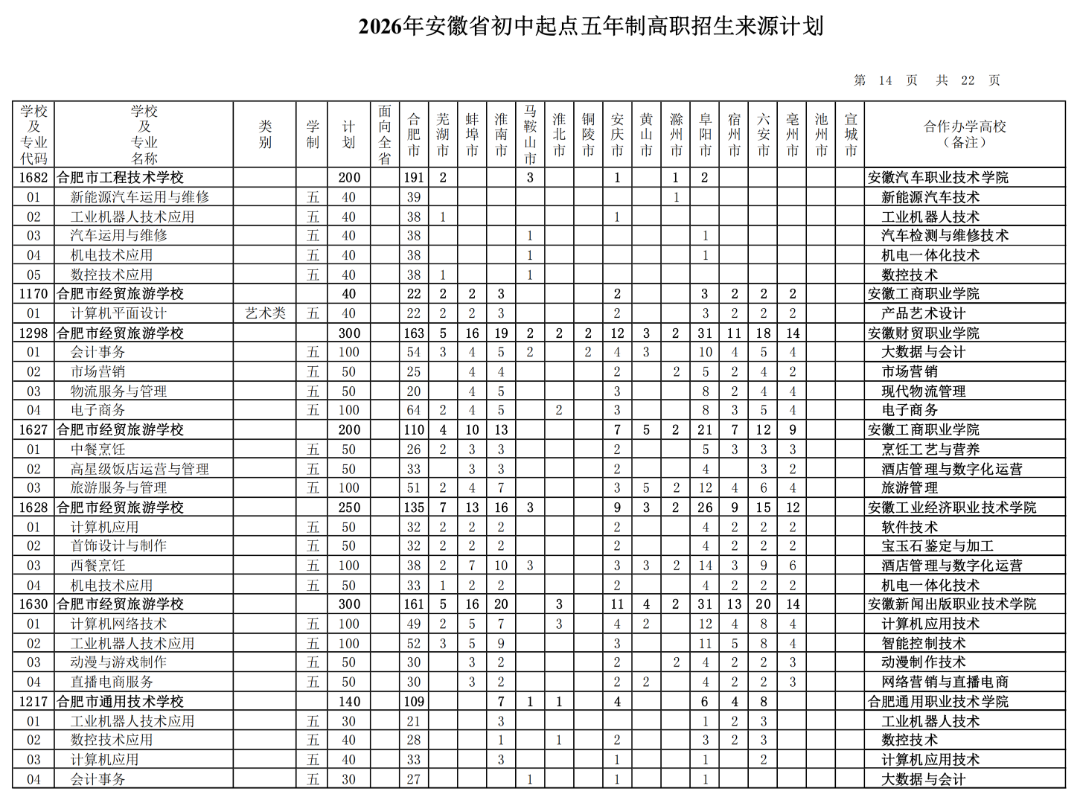 2026年安徽省初中起点五年制高职招生来源计划（按院校名称排序）_13.png