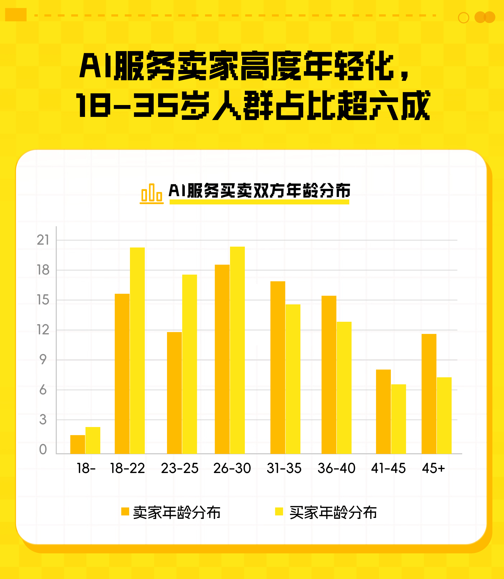 闲鱼:AI订单半年成交近千万同比增157% 女性卖家占比62.4%