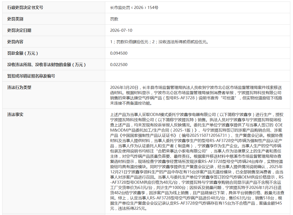 小家电“问题产品”频出！合肥一家企业今年收三张罚单，被罚超80万元