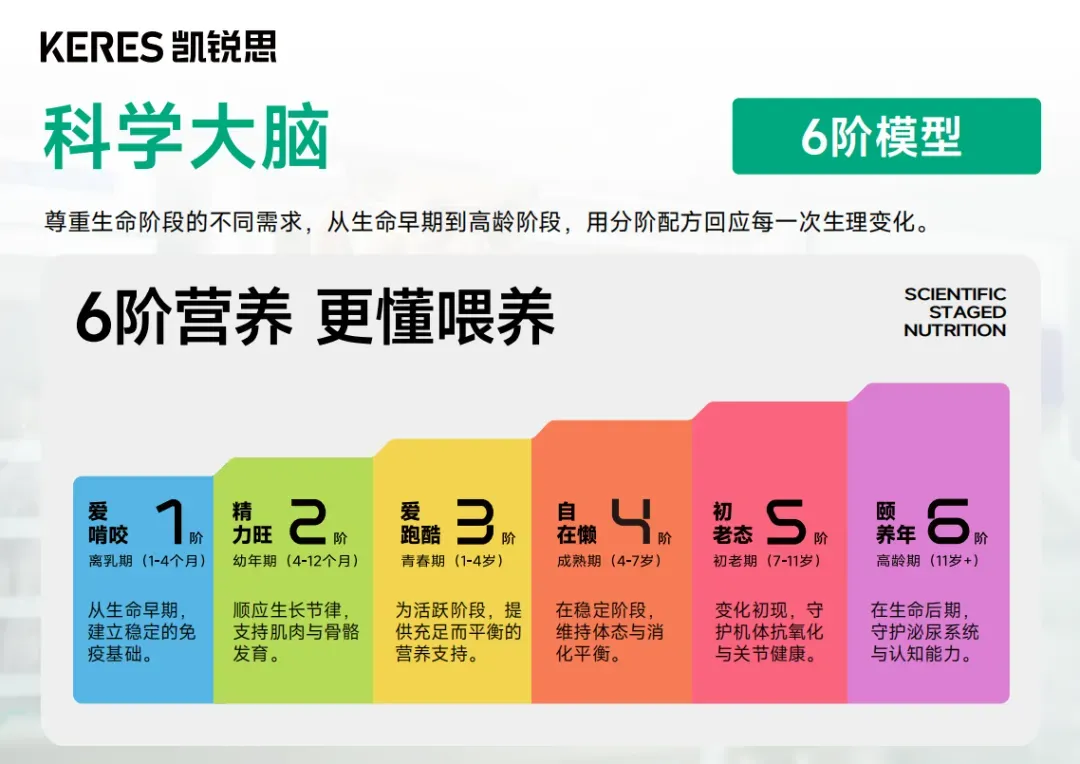 以智造赋能6阶精准营养,耀目宠物集团-凯锐思透明工厂正式启动!