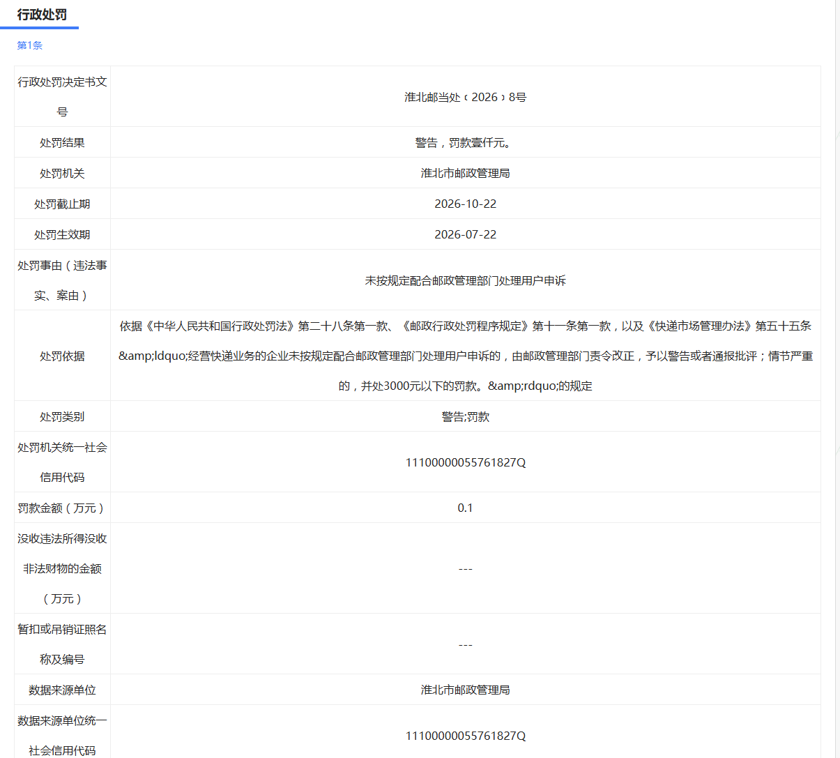 未配合邮政管理部门处理用户申诉，安徽极兔一网点被罚1千元
