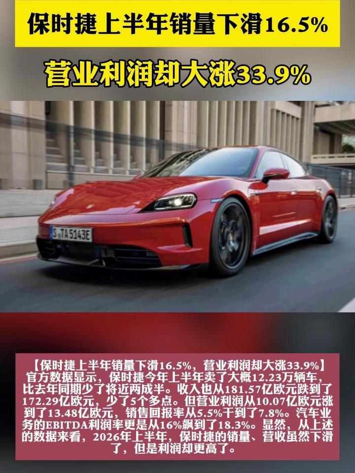 保时捷上半年销量下滑16.5%，营业利润却大涨33.9%