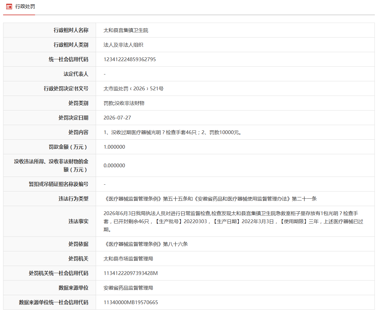 安徽太和一卫生院因医疗器械过期被处罚！
