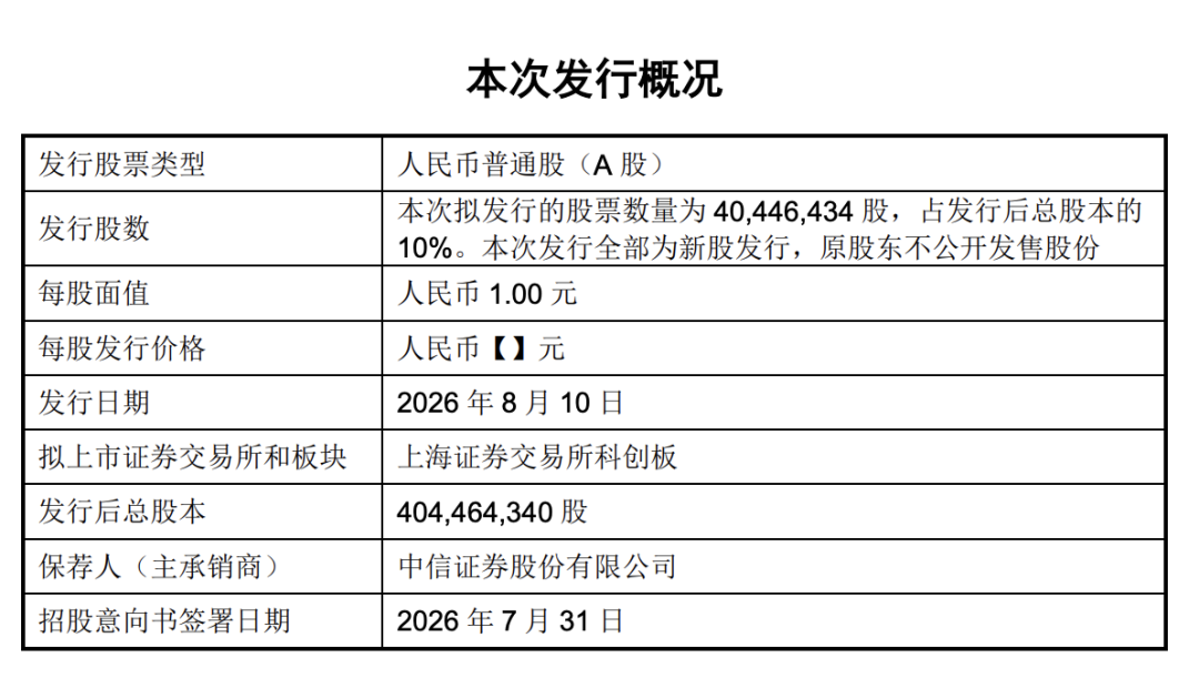 宇树科技IPO敲定，8月10日打新