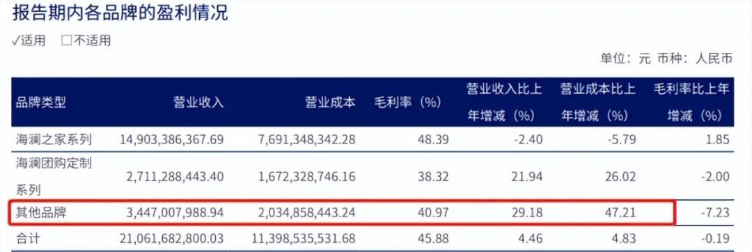 狂开723家店!曾年揽34.47亿,知名男装巨头“海澜之家”帮大牌卖尾货低调发财 狂开723家店!曾年揽34.47亿,知名男装巨头“海澜之家”帮大牌卖尾货低调发财