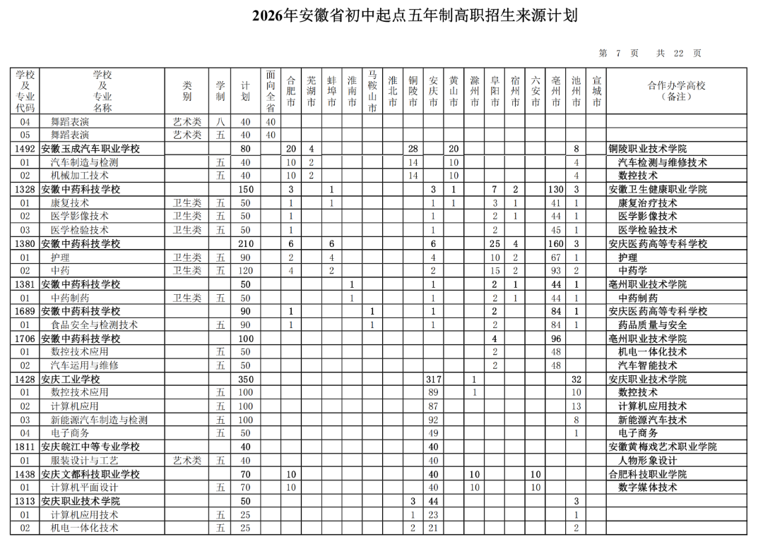 2026年安徽省初中起点五年制高职招生来源计划（按院校名称排序）_06.png