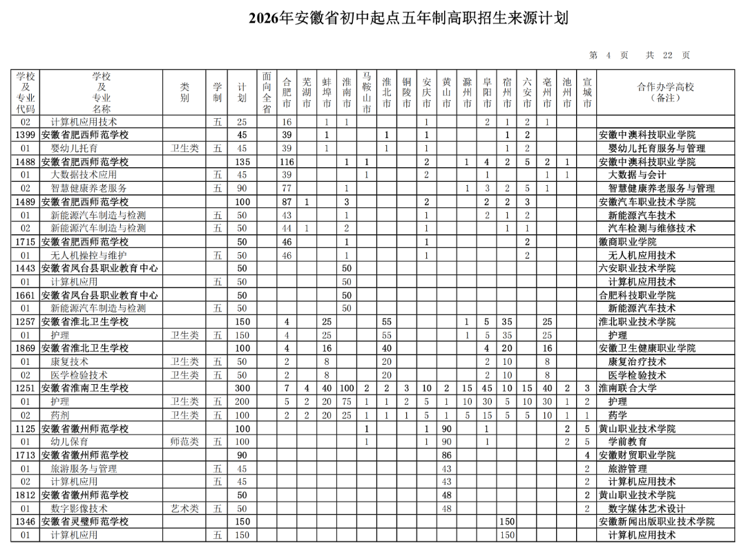 2026年安徽省初中起点五年制高职招生来源计划（按院校名称排序）_03.png