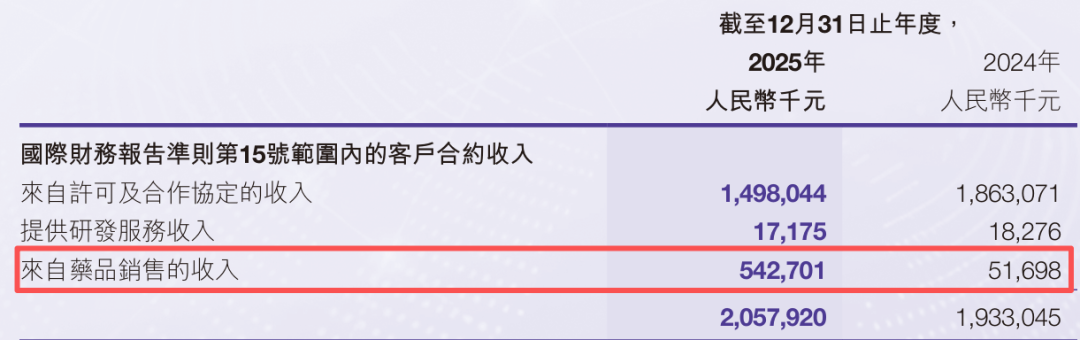 药品收入 科伦博泰 2025年.png
