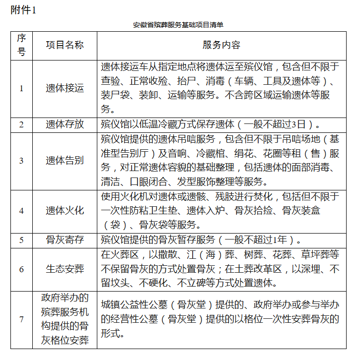 进一步明确殡葬服务收费政策，安徽发改委发布通知