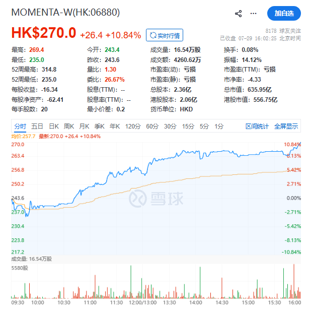 从合作到持股,Uber为何一年两次“加仓”Momenta?