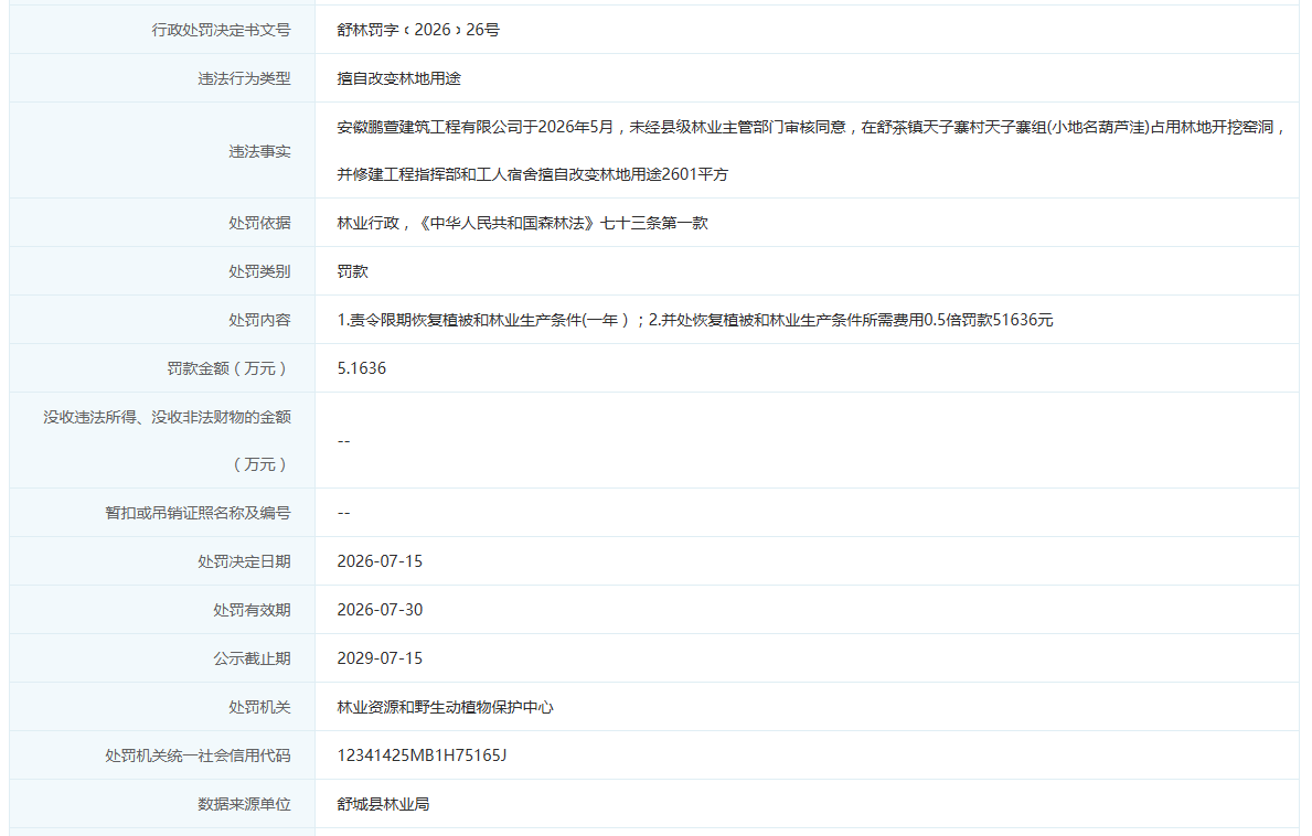 擅自改变林地用途，安徽一企业被处罚