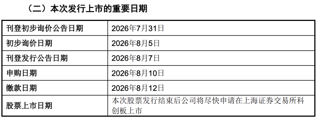 宇树科技IPO敲定，8月10日打新