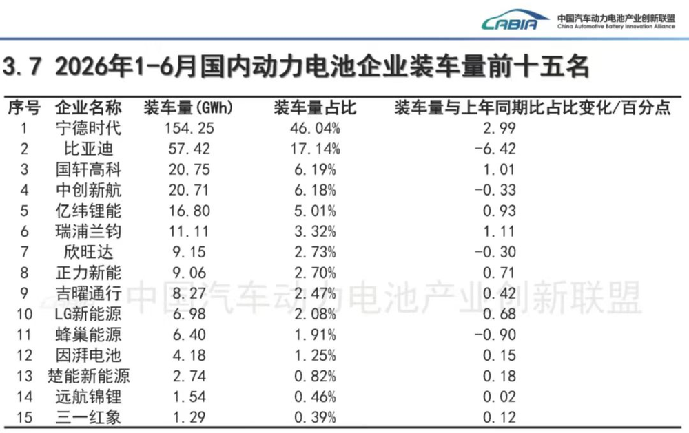 是谁在需要宁德时代?