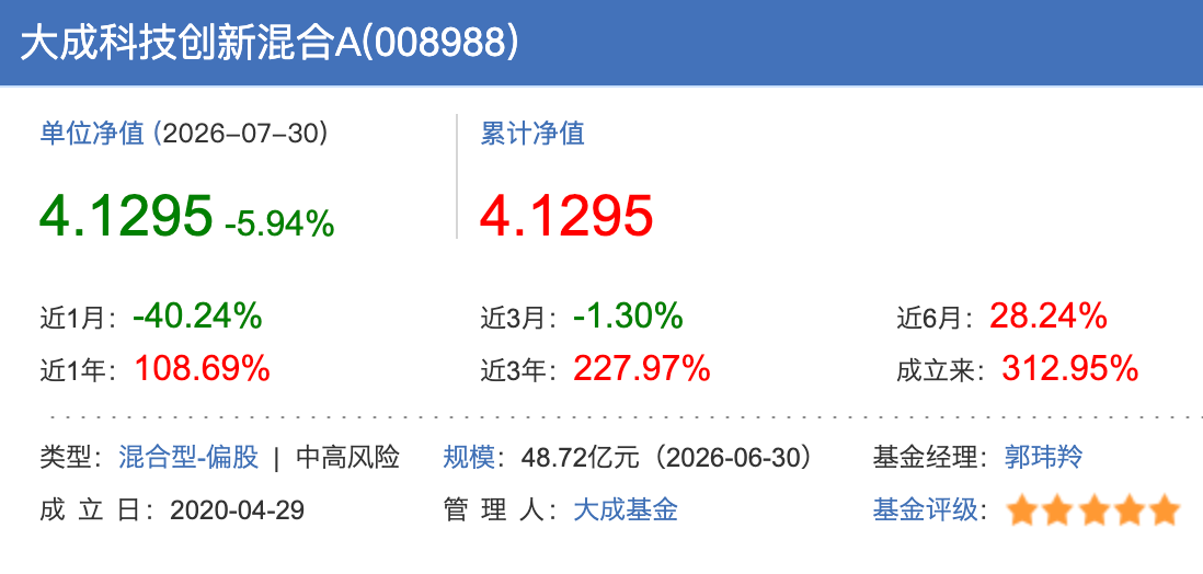 数据来源：天天基金