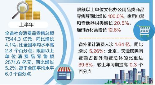 整理/本报记者 米彦泽 制图/展茂光