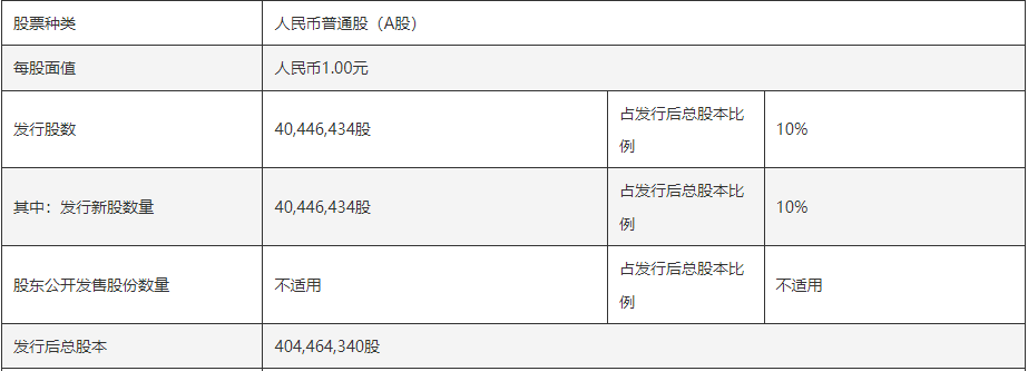 宇树科技:预计2026年1-6月营业收入10.52亿元至11.28亿元