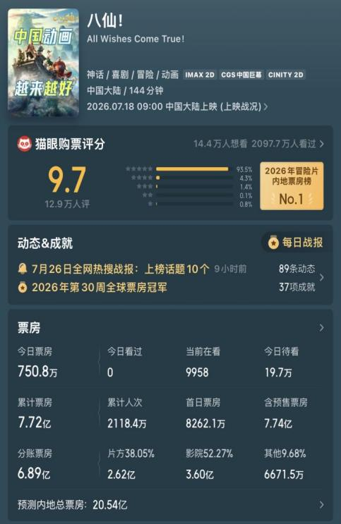 冰火两重天!《功夫女足》冲刺20亿,两部影片却接连撤档