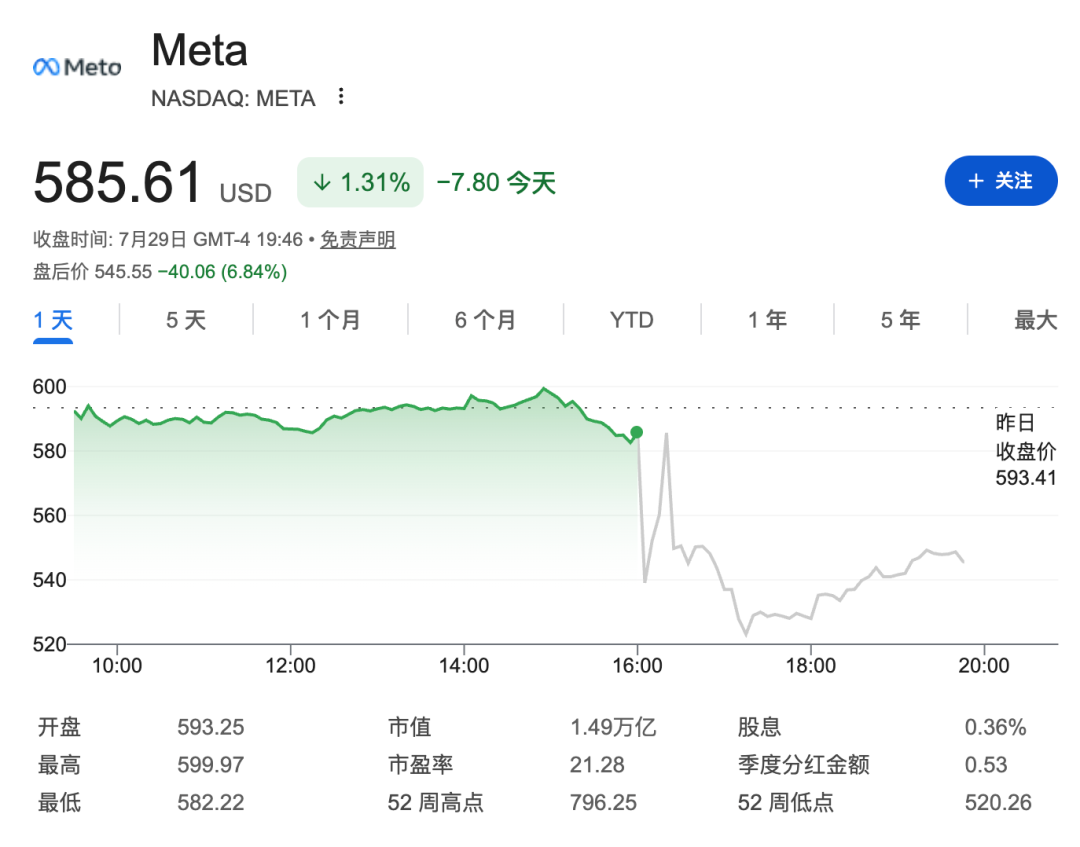 自由现金流,卡住了AI巨头的脖子