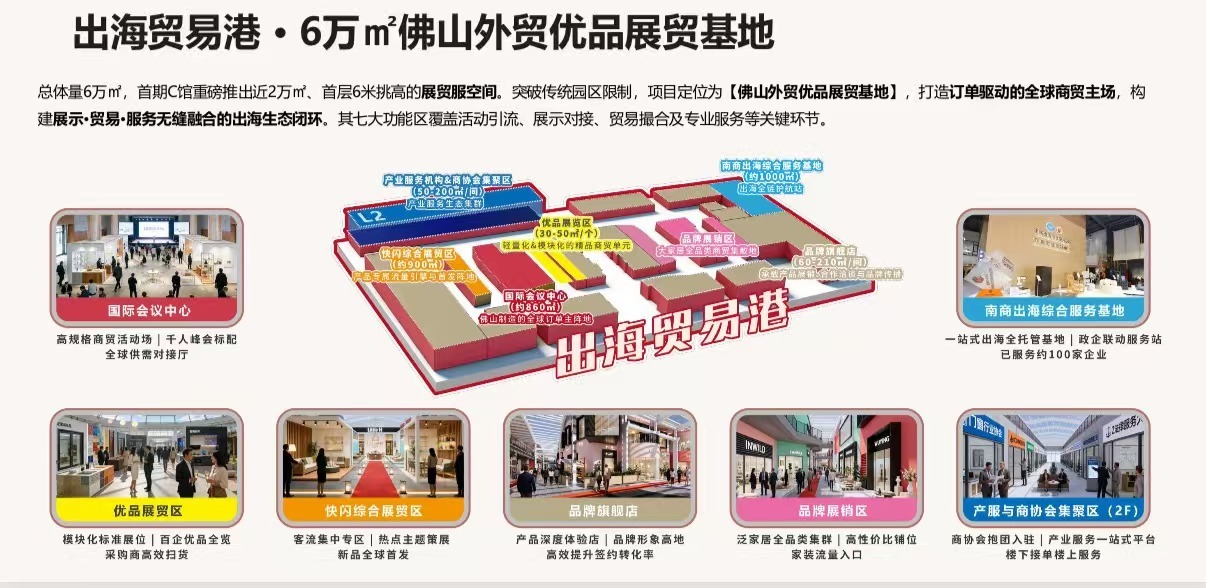 图为：“出海贸易港”项目规划图
