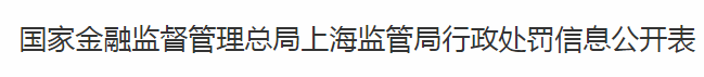 浙商银行违规，员工行为管理严重违反审慎经营规则 罚款100万元