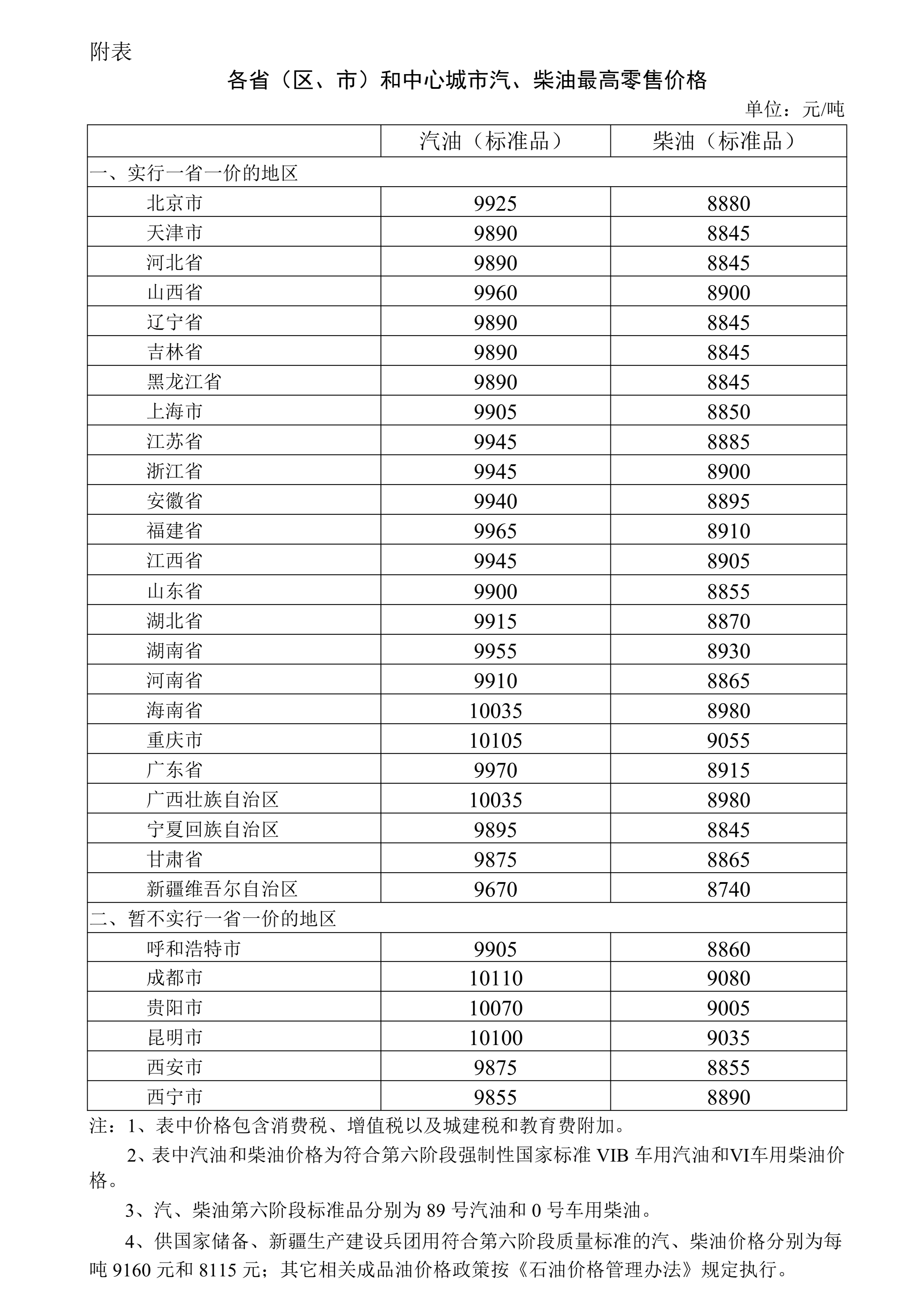 7月31日24时起 国内成品油价格调整