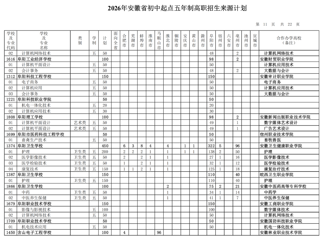2026年安徽省初中起点五年制高职招生来源计划（按院校名称排序）_10.png