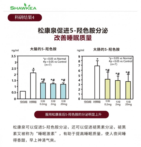第六届湖南省辅助生殖质控研讨会召开，Shawkea松康泉等产品成现场焦点