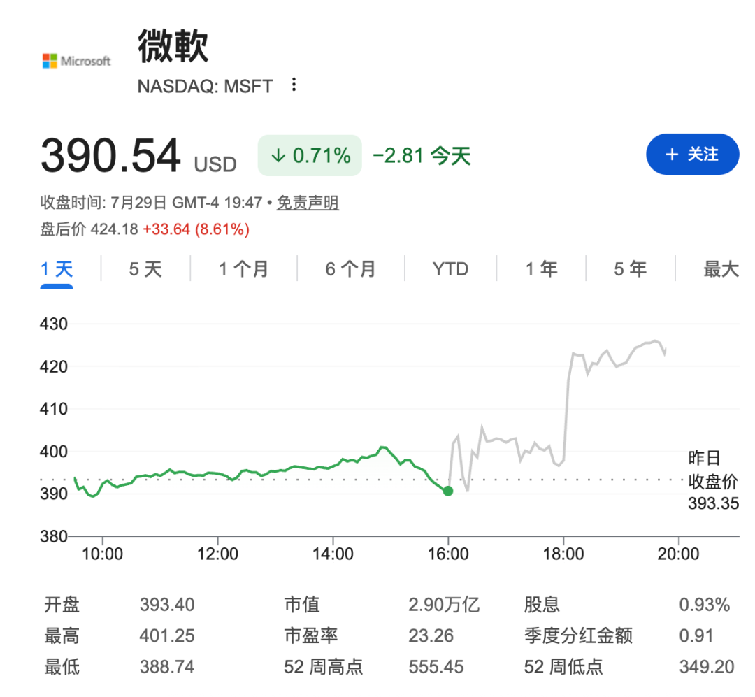 自由现金流,卡住了AI巨头的脖子