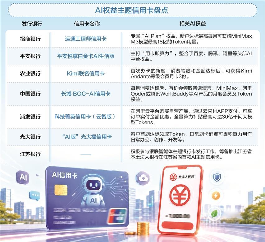 数据来源：银行资料　图片来源：AI生成　黄钰霖/制表
