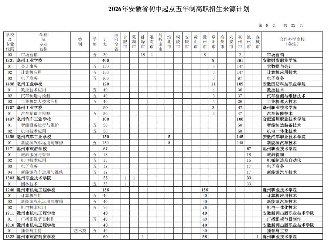 2026年安徽省初中起点五年制高职招生来源计划（按院校名称排序）_08.png
