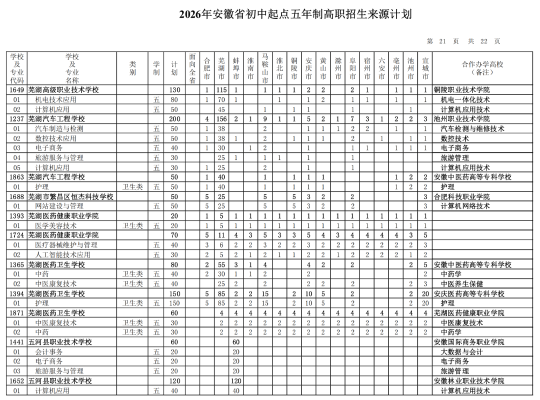 2026年安徽省初中起点五年制高职招生来源计划（按院校名称排序）_20.png