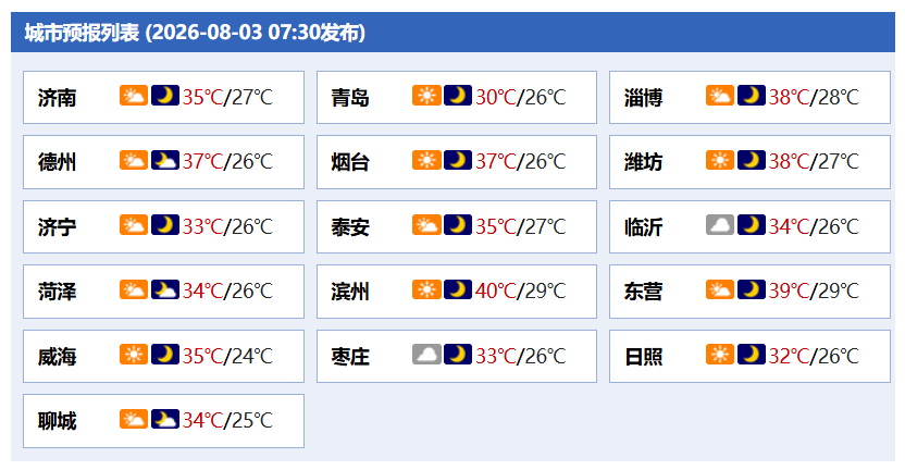 凤鸣晨间丨一分钟了解昨夜今晨（8月3日）