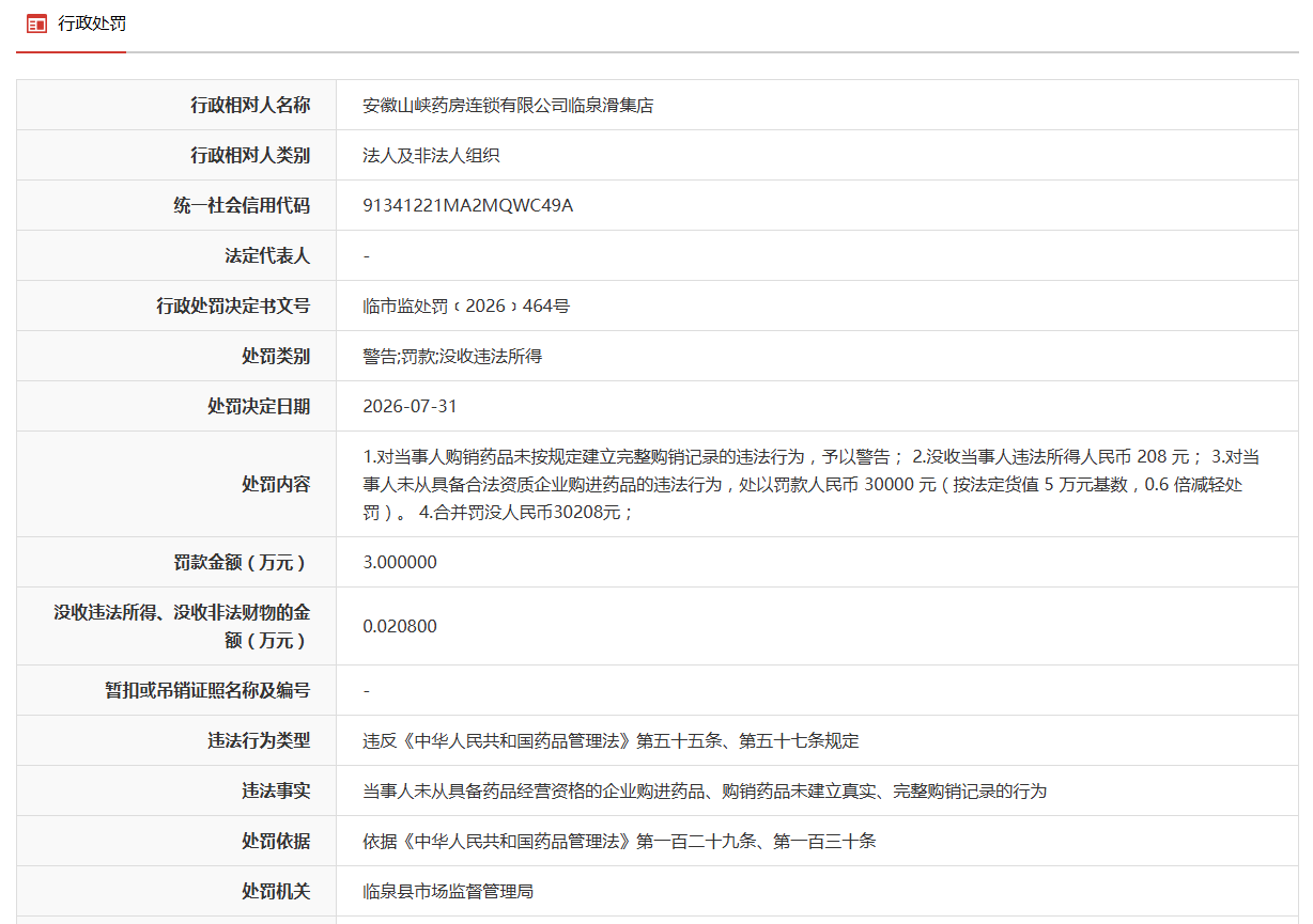 涉非法渠道购药等，安徽一企业被处罚！