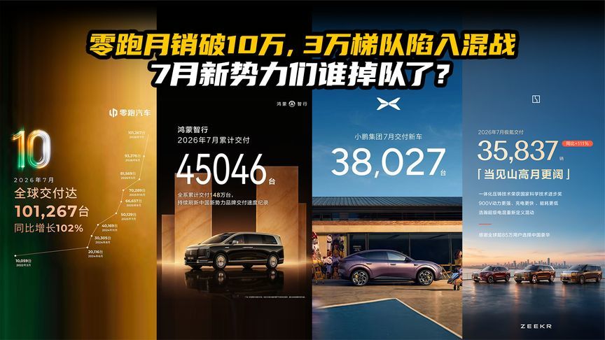 零跑月销破10万，3万梯队陷入混战，7月新势力们谁掉队了？