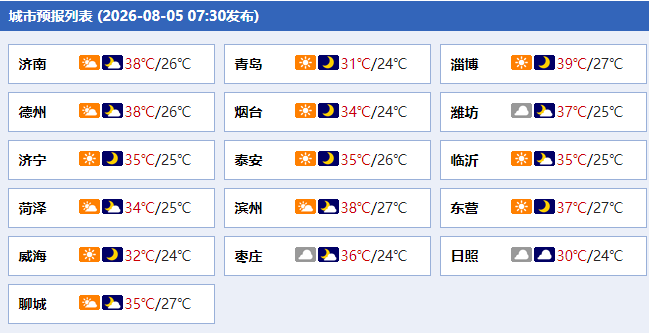 凤鸣晨间丨一分钟了解昨夜今晨（8月5日）