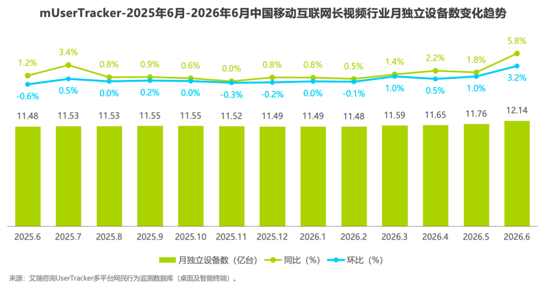 2026H1中国移动互联网流量半年报告